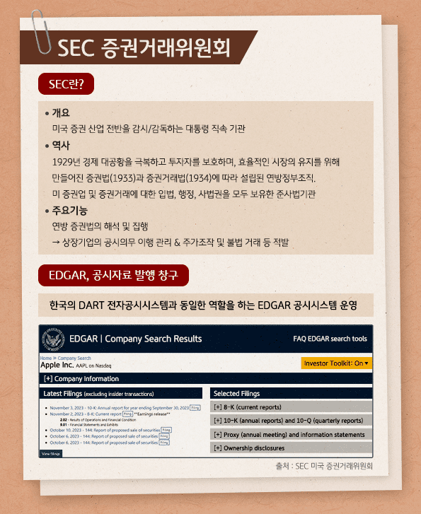 'sec' 미국 증권거래위원회는 미국의 증권산업 전반을 감시, 감독하는 미국 대통령 직속 기관. 상장기업의 공시의무 이행 관리와 불법 거래 등을 적발.